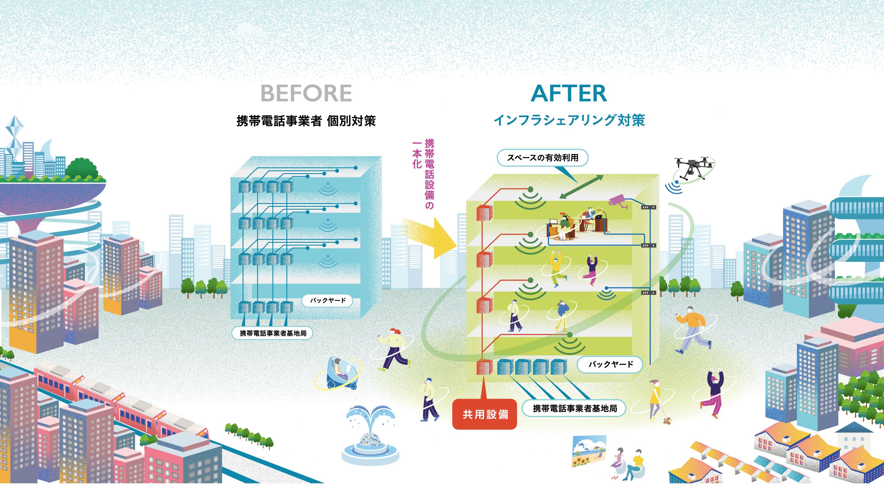 インフラシェアリングとは
